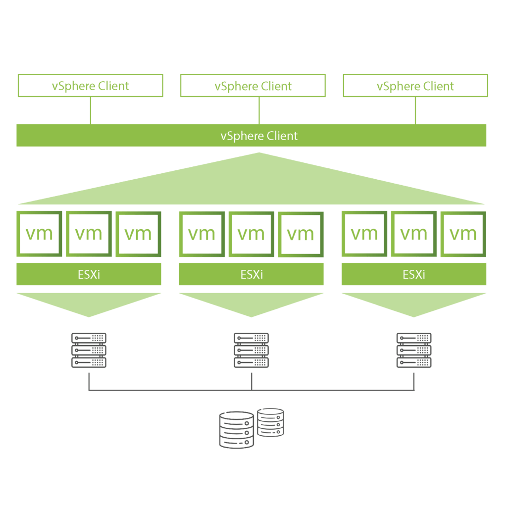 VMware vSphere illustratie