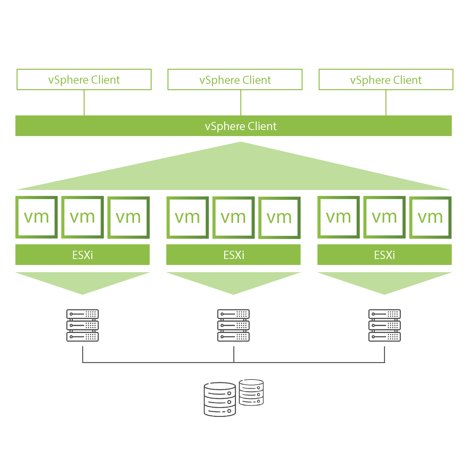 Wat Is VMware VSphere? | Virtualisatie Software | EPact Antwerpen