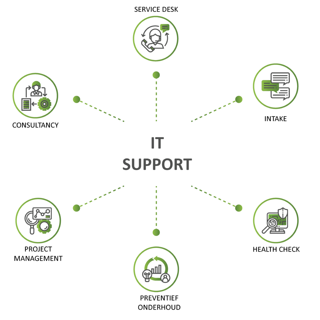 IT support ePact illustratie